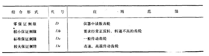 减速电机齿轮间隙规范 减速电机齿轮间隙规范
