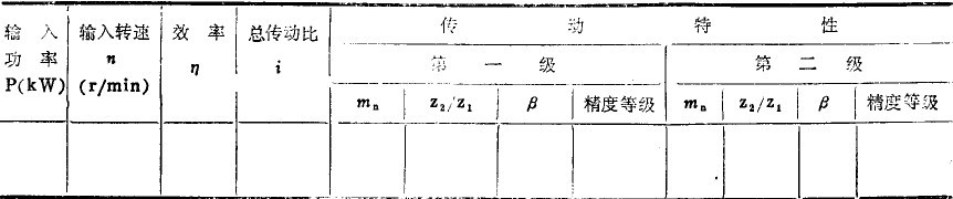 减速器技术特性 减速器技术特性