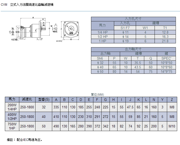 立式入力法兰高速比齿轮减速机详细参数 立式入力法兰高速比齿轮减速机详细参数