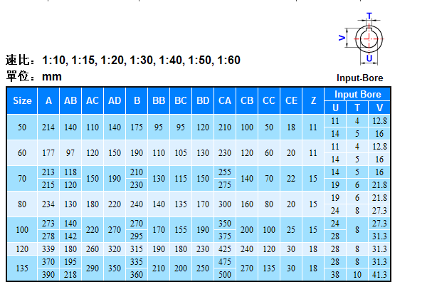 蜗轮减速机ASM系列详细参数 蜗轮减速机ASM系列详细参数