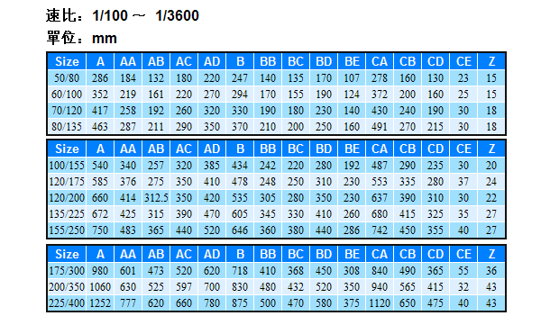 蜗轮减速机ASF系列详细参数 蜗轮减速机ASF系列详细参数