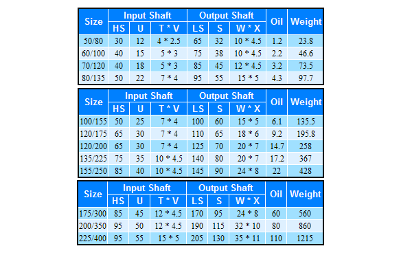 蜗轮减速机ASF系列详细参数 蜗轮减速机ASF系列详细参数