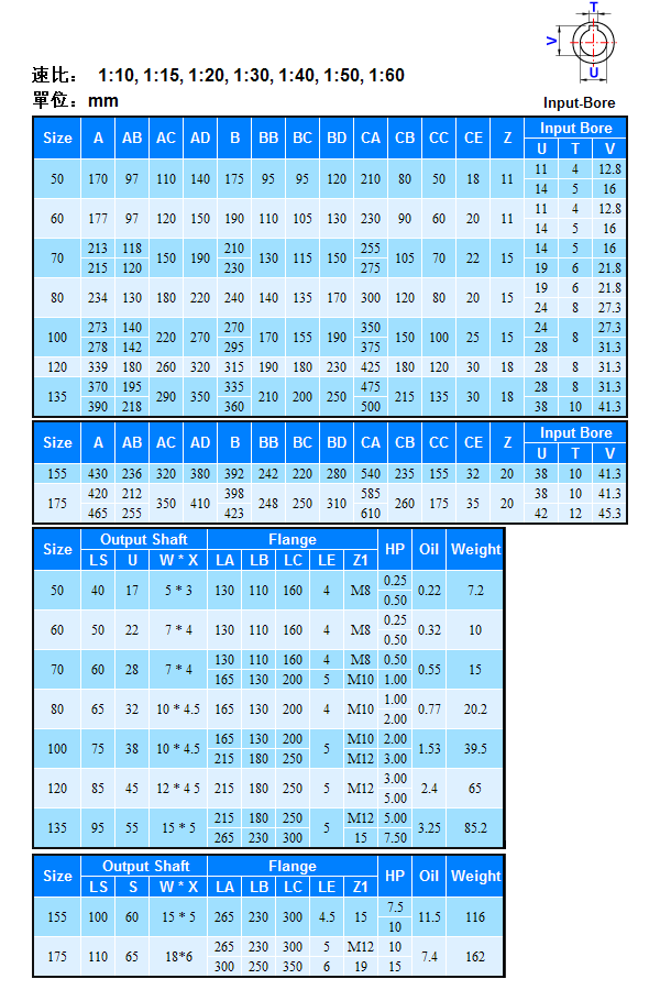 蜗轮减速机BSS系列详细参数 蜗轮减速机BSS系列详细参数