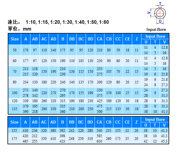 蜗轮减速机BSM系列详细参数说明 蜗轮减速机BSM系列详细参数说明