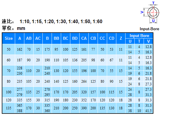 CSM单段减速机详细参数 CSM单段减速机详细参数