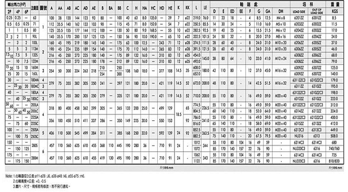 高崎卧式三相普通马达图文及参数说明 高崎卧式三相普通马达图文及参数说明