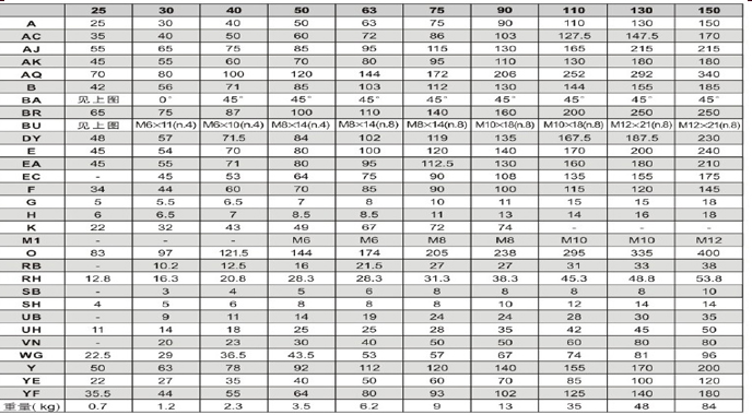 蜗轮蜗杆减速机JRSTD..-U系列详细参数 蜗轮蜗杆减速机JRSTD..-U系列详细参数