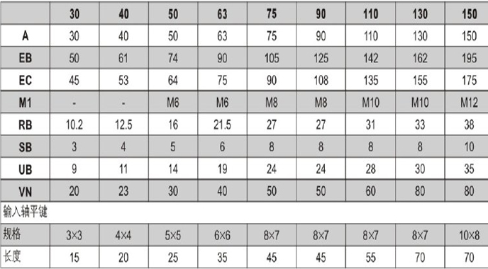 蜗轮蜗杆减速机JRST..-W系列详细参数 蜗轮蜗杆减速机JRST..-W系列详细参数