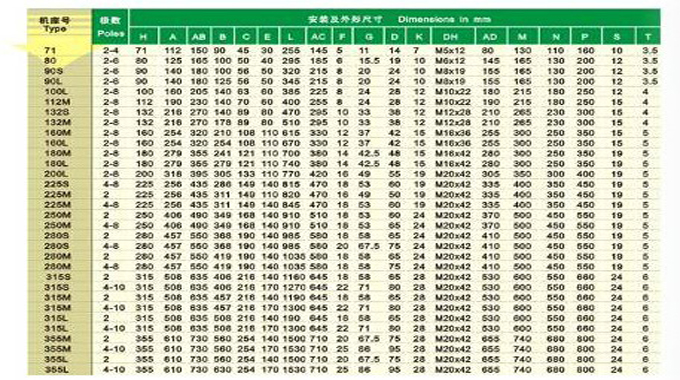 JMUS变频调速电机参数图 JMUS变频调速电机参数图